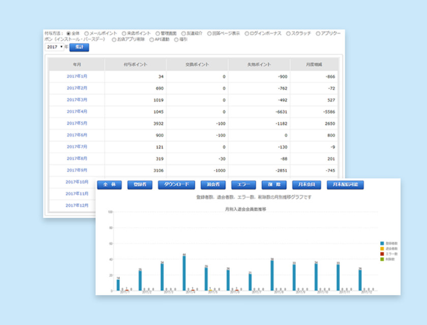 分析集計/会員管理